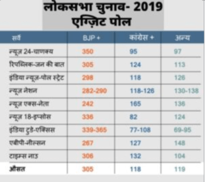 2019 loksabha exit pole