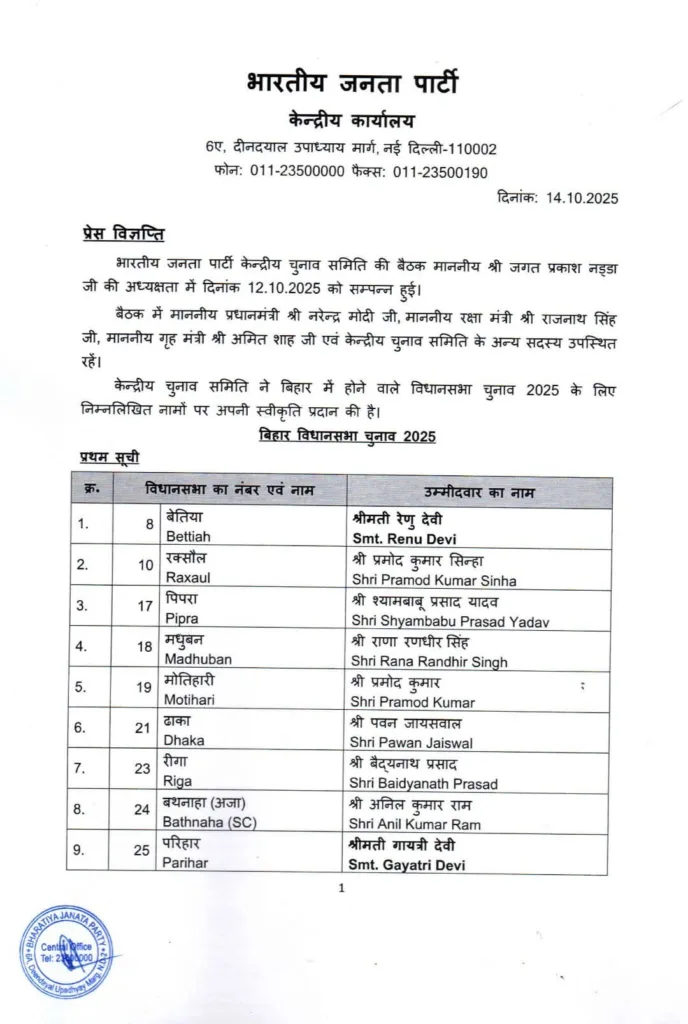 भाजपा ने बिहार विधानसभा चुनाव के लिए जारी की प्रत्याशियों की पहली सूची 1 1000697057