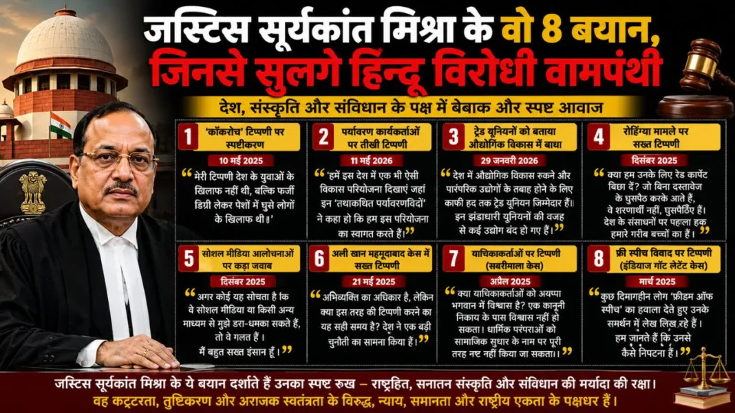 Cockroach-Janta-Party-Justice-Surya-Kant-controversial-statements