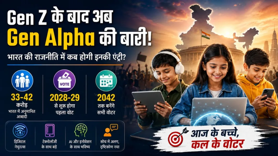 Gen Alpha In India