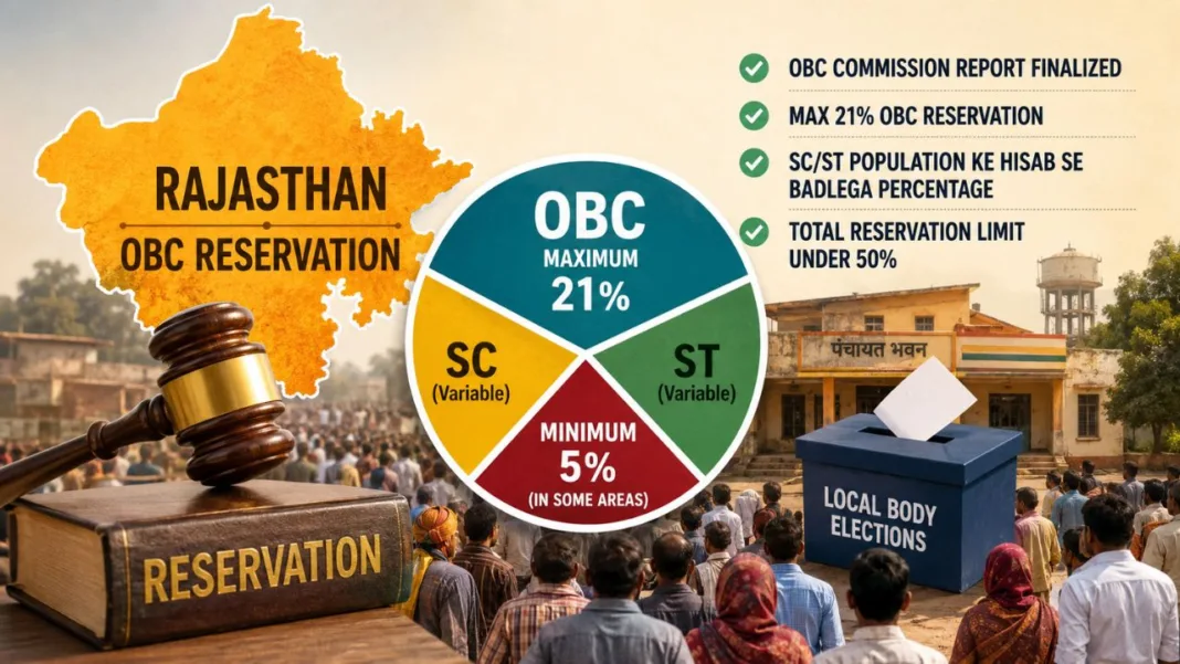 Rajasthan OBC reservation